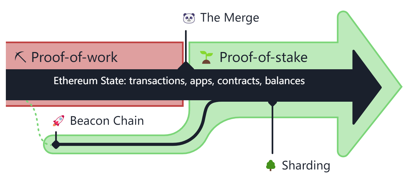 ethereum-merge-en.png