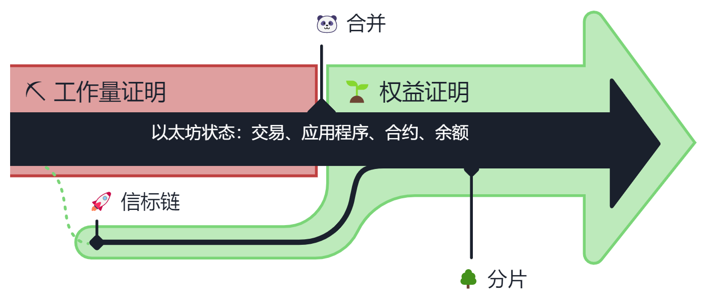 ethereum-merge-zh-CN.png