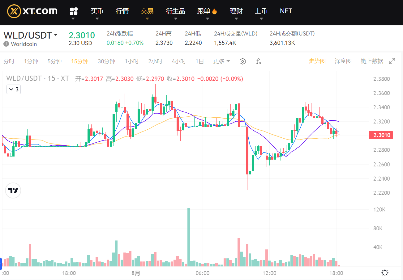 wld-price-1-zh-CN.png