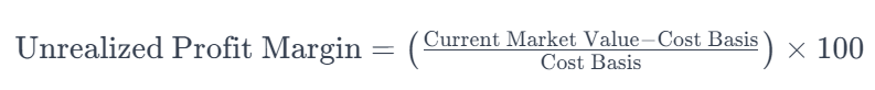 unrealized-profit-margins-en.png