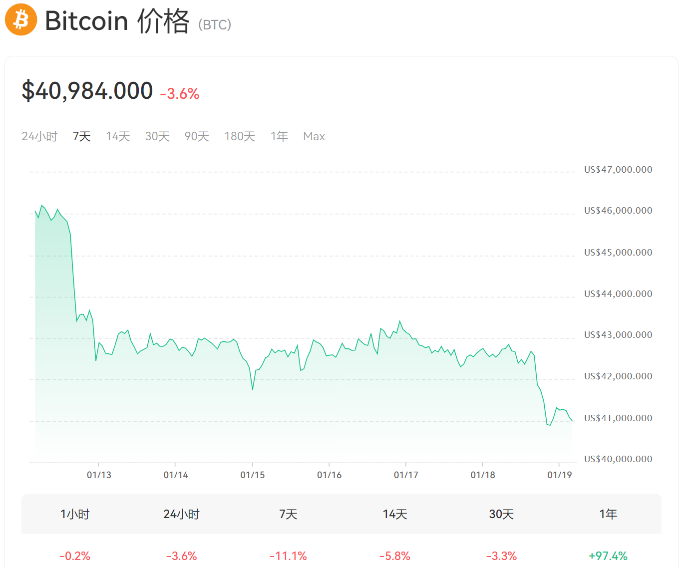 bitcoin-price-zh-CN.png