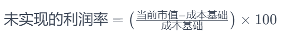 unrealized-profit-margins-zh-CN.png