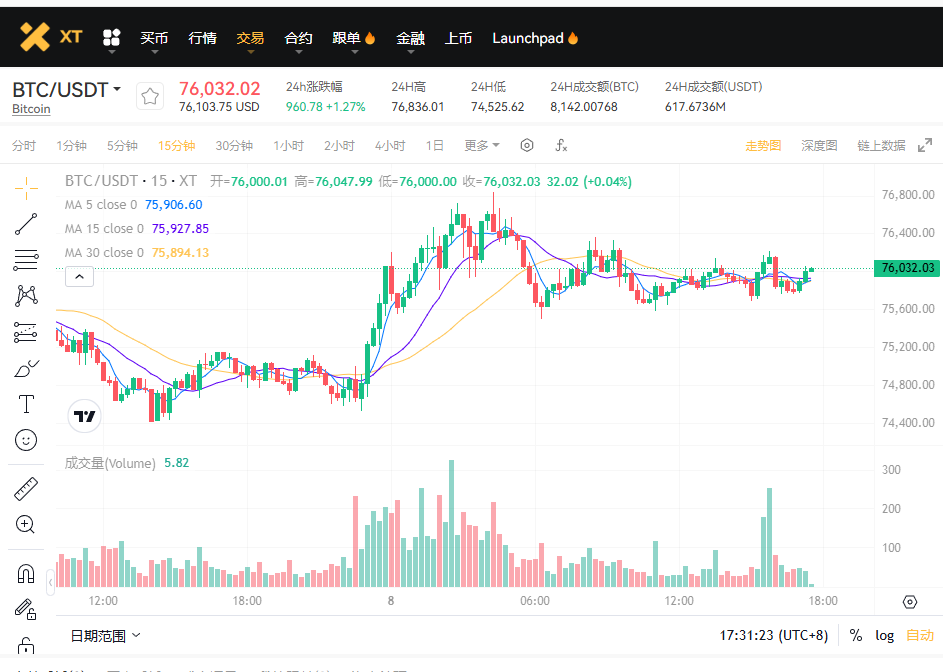 BTC-and-Crypto-in-the-Trump-Era-BTC-USDT-CN.png