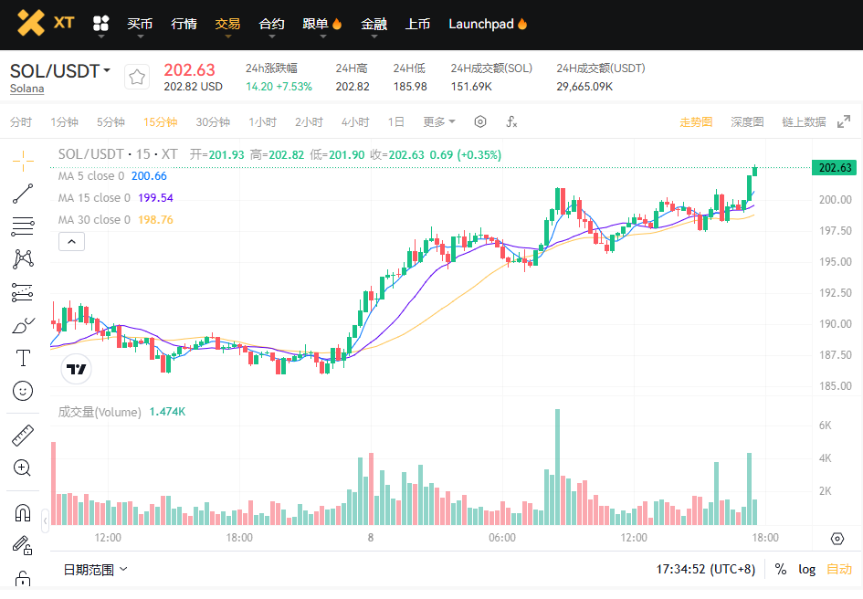 BTC-and-Crypto-in-the-Trump-Era-SOL-USDT-ZH-CN.png