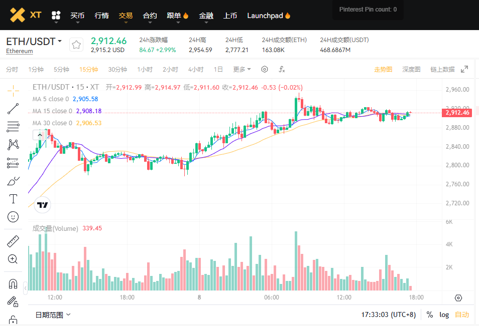 BTC-and-Crypto-in-the-Trump-Era-BTC-USDT-ZH-CN.png