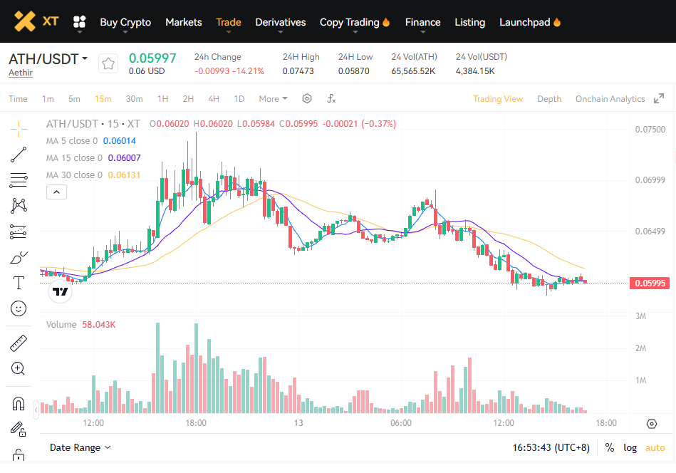 What-is-ATH-ATH-USDT-EN.png