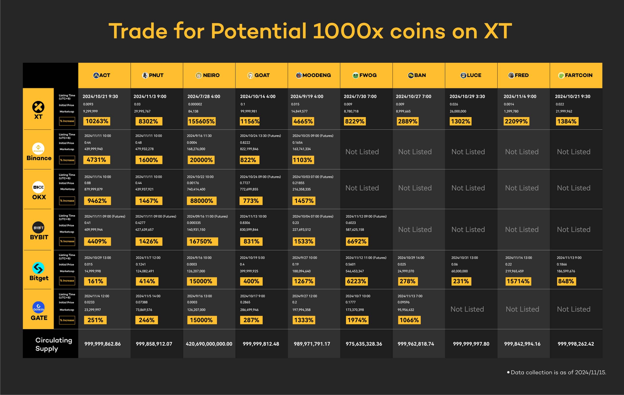 How-to-Capture-1000xCoins.png