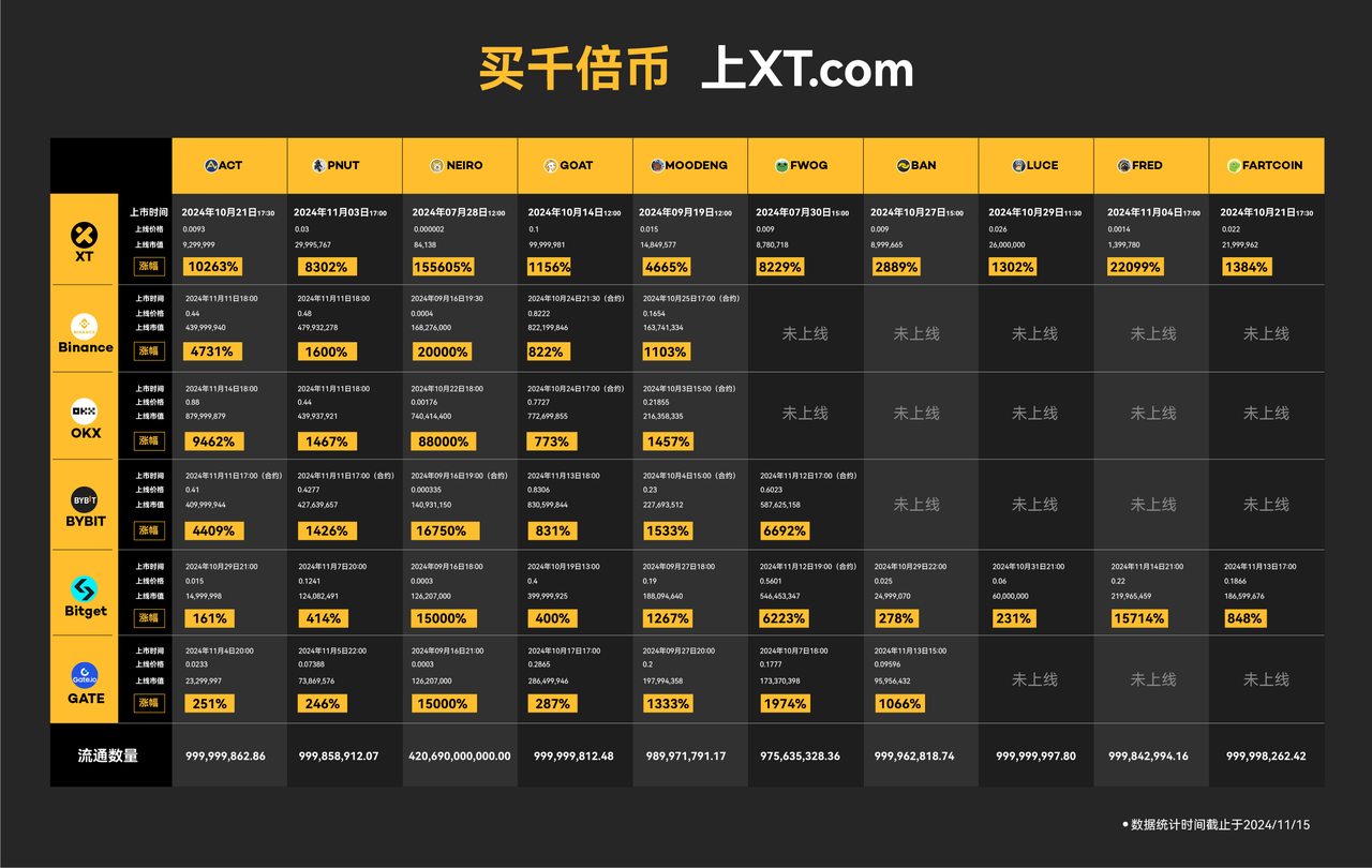 How-to-Capture-1000xCoins-ZHCN.png