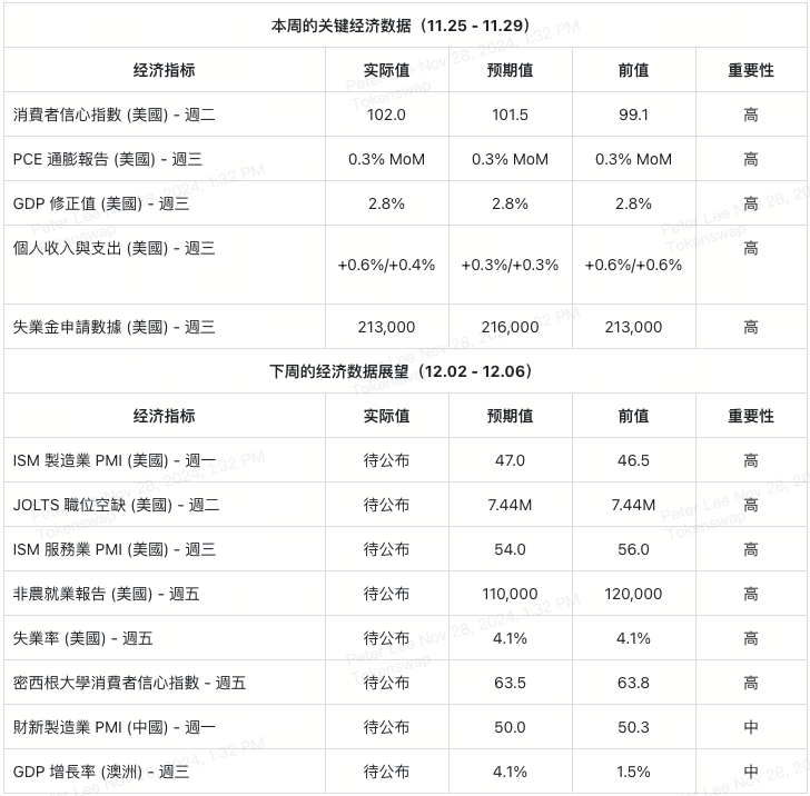 economic-calendar-overview-table-simplified-chinese.png
