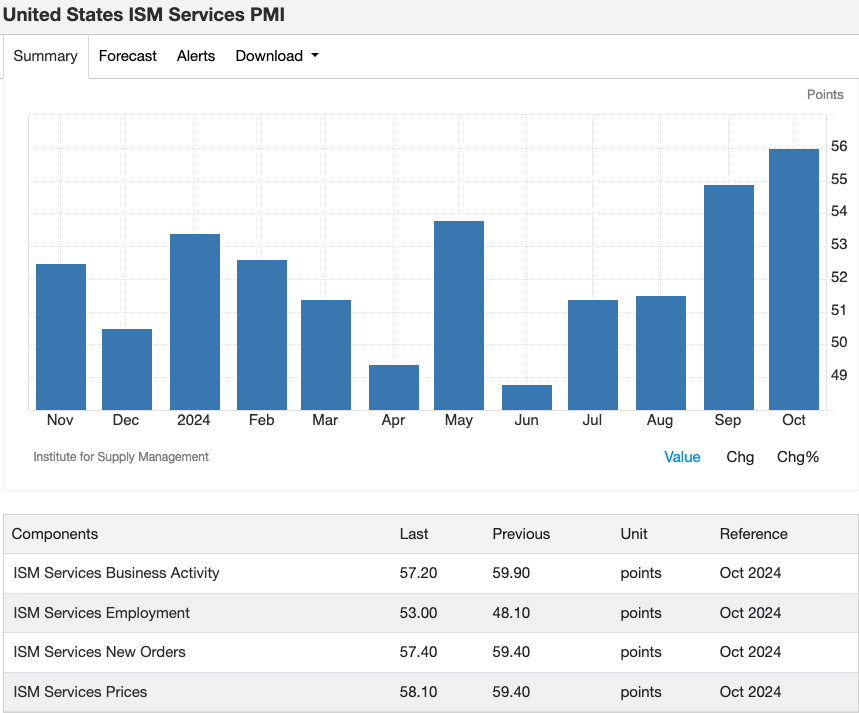 14_ism-services-pmi.png