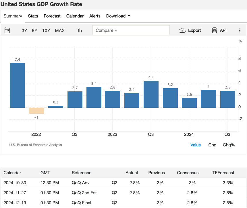 5_united-states-GDP-growth-rate.png