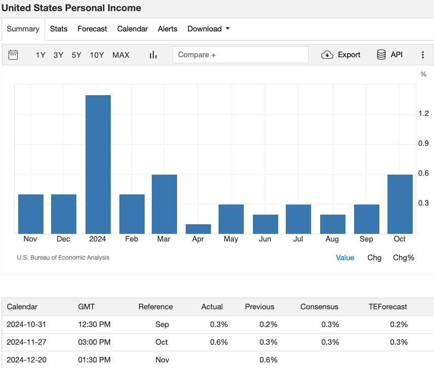 6_united-states-personal-income.png