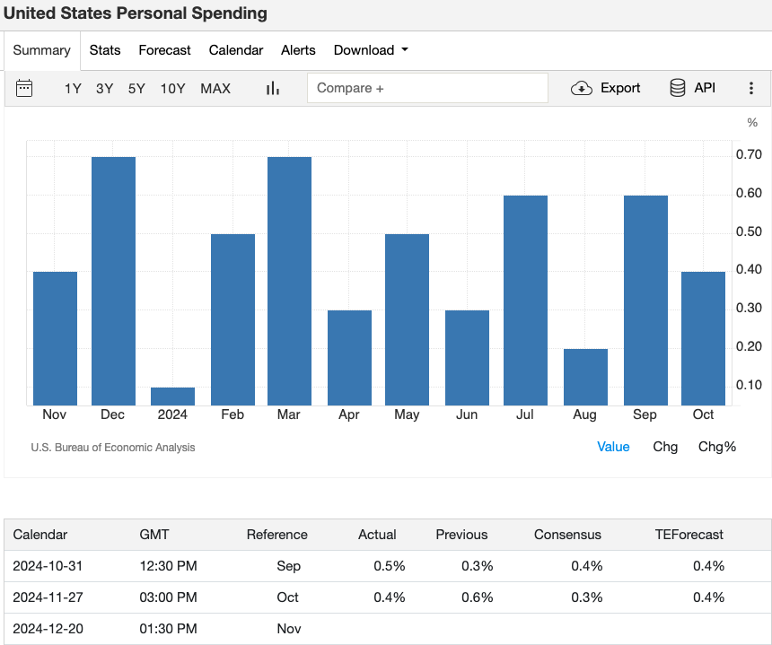7_united-states-personal-spending.png