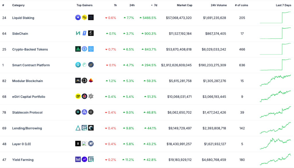 11_7d-ranking-by-category-1024x588.webp