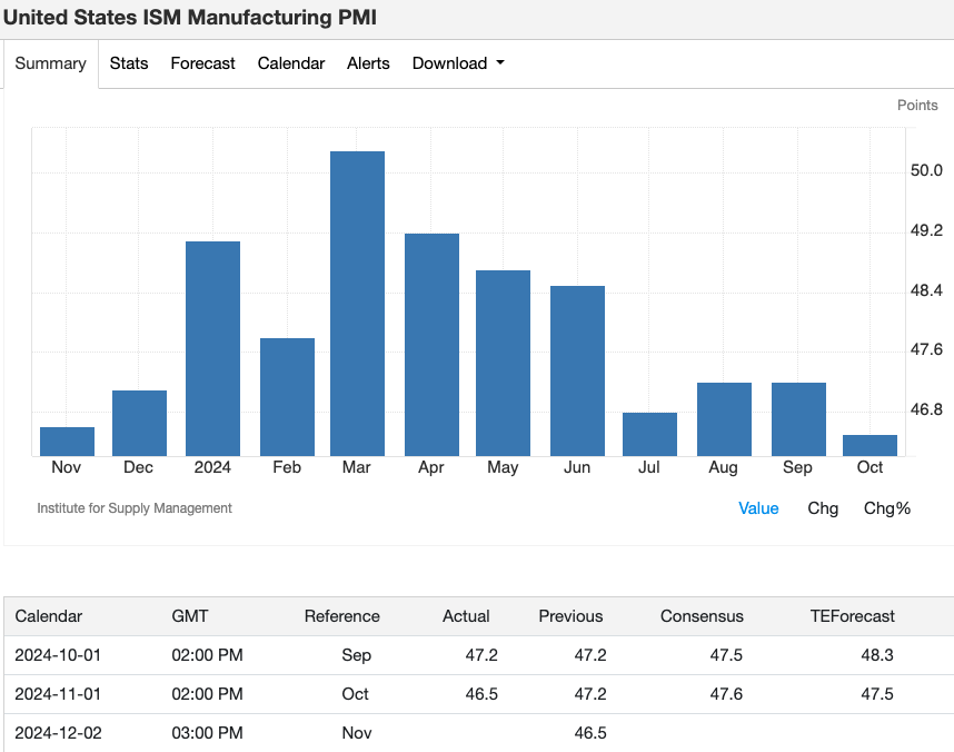 12_ism-manufacturing-pmi.png