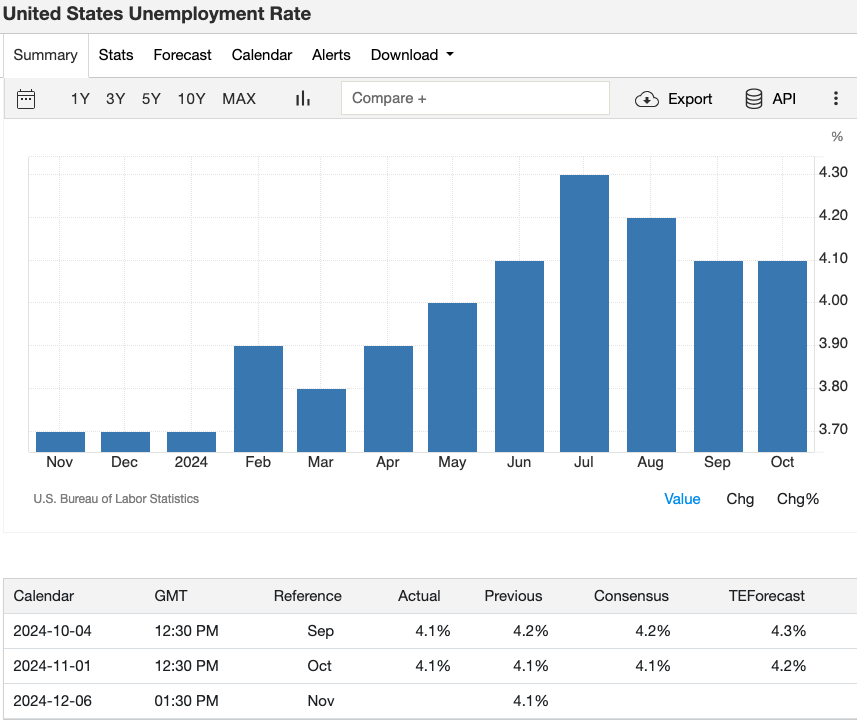 16_us-unemployment-rate.png