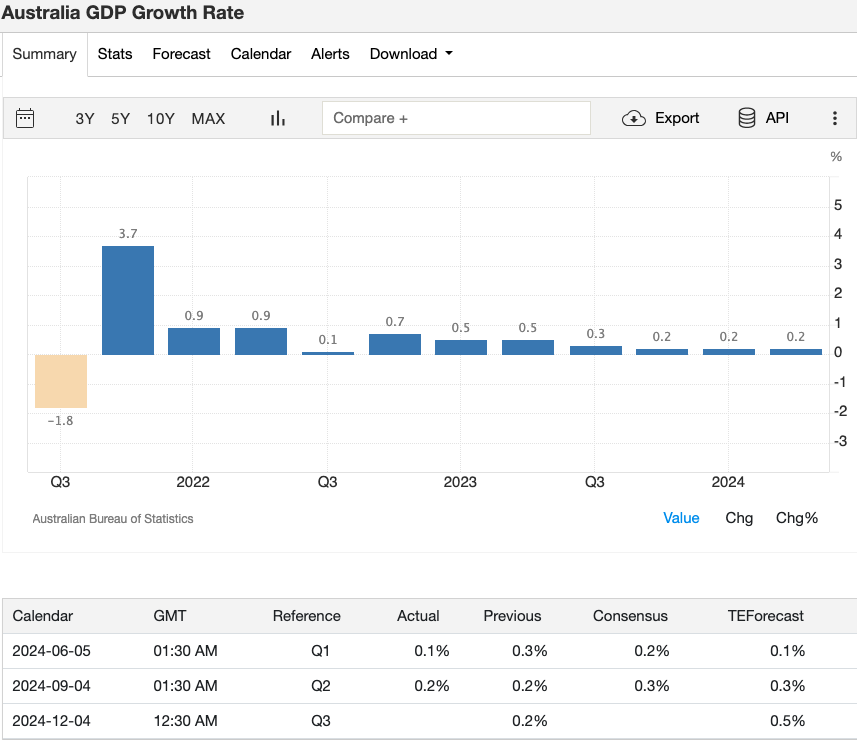 19_australia-gdp-growth-rate.png
