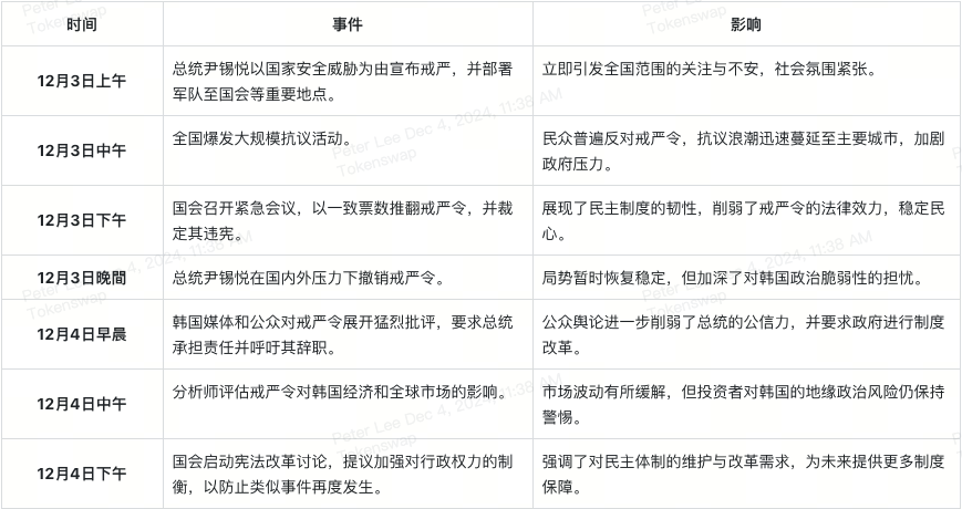 korean-crisis-timeline-zh-cn.png