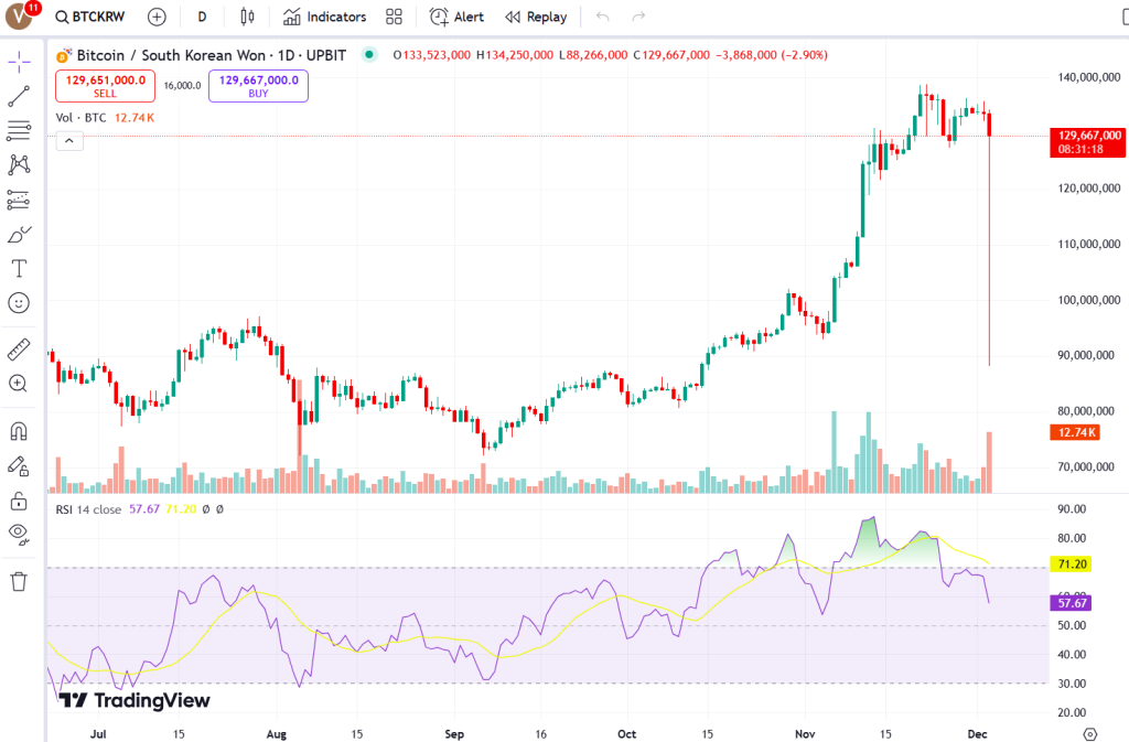 btc-krw-upbit-1024x673.webp