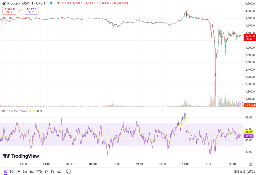 xrp-krw-upbit-1024x701.webp