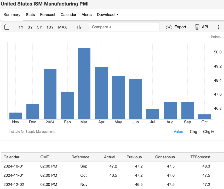 united-states-ism-manufacturing-pmi (1).webp