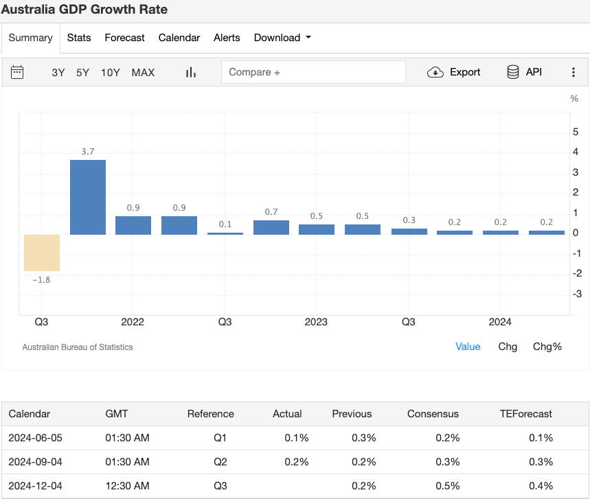 australia-gdp-growth-rate (1).webp