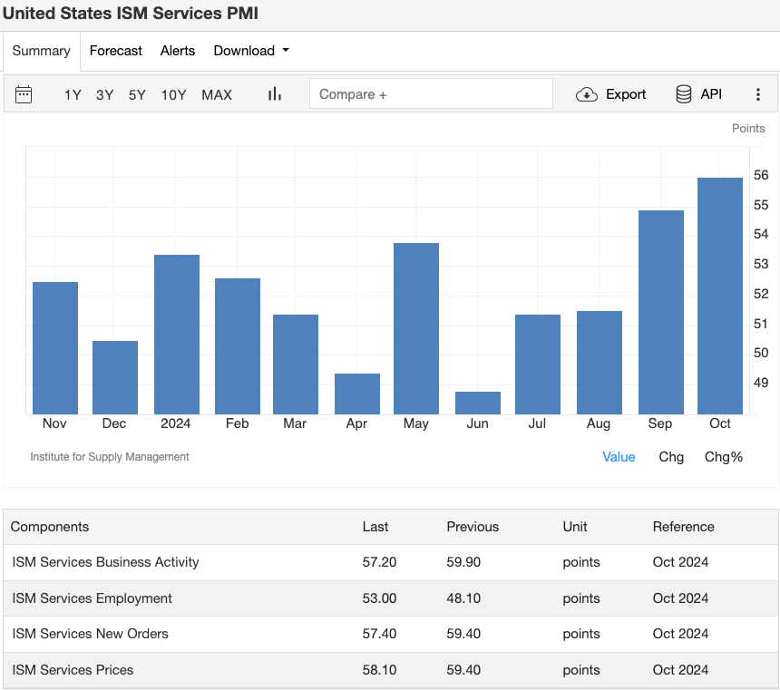 united-states-ism-services-pmi (1).webp