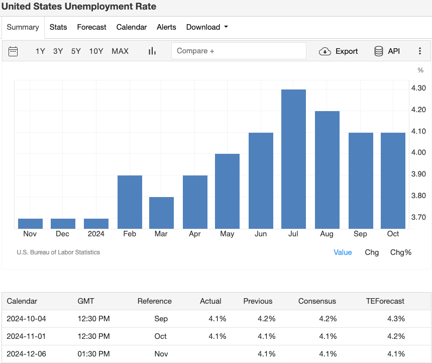 united-states-unemployment-rate (1).webp