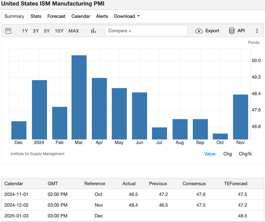4_united-states-ism-manufacturing-pmi.png