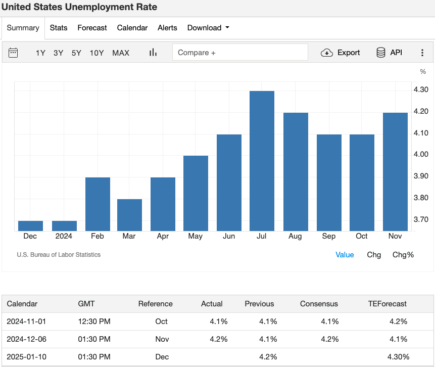 6_united-states-unemployment-rate.png