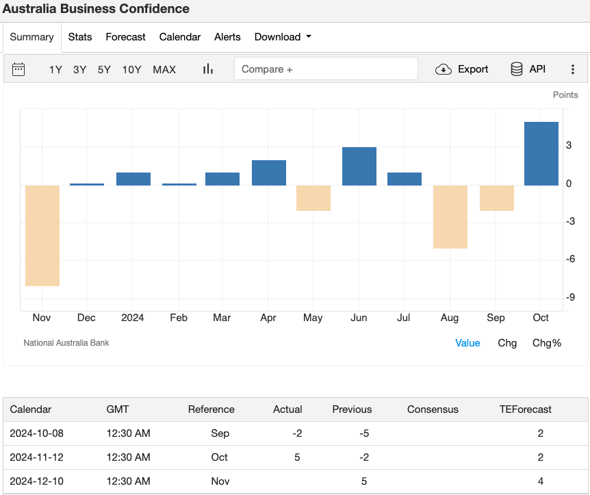 10_australia-business-confidence.png