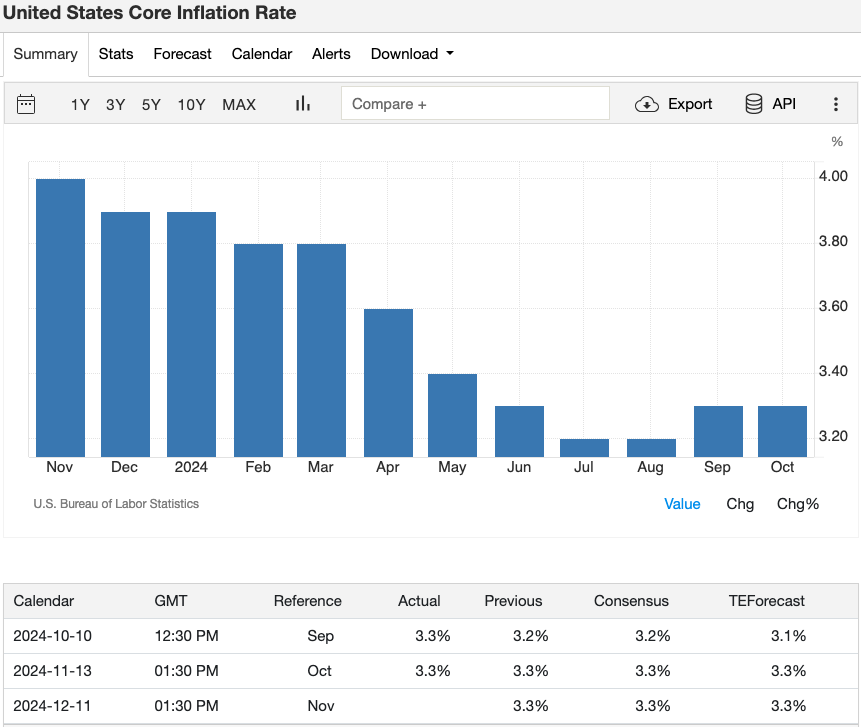 12_united-states-core-inflation-rate.png