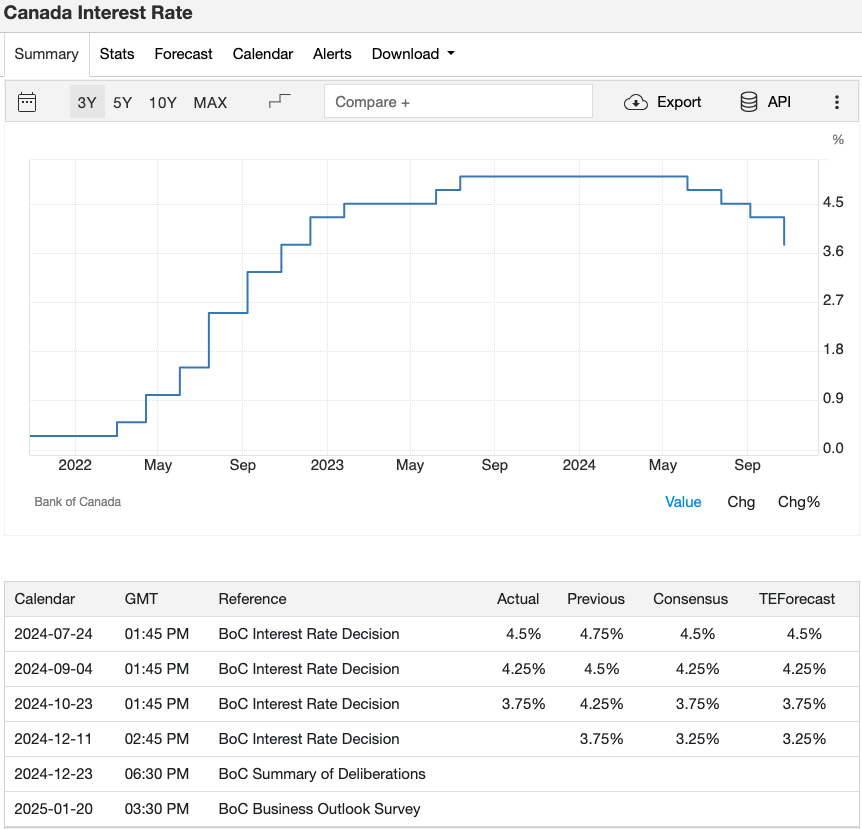 13_canada-interest-rate.png