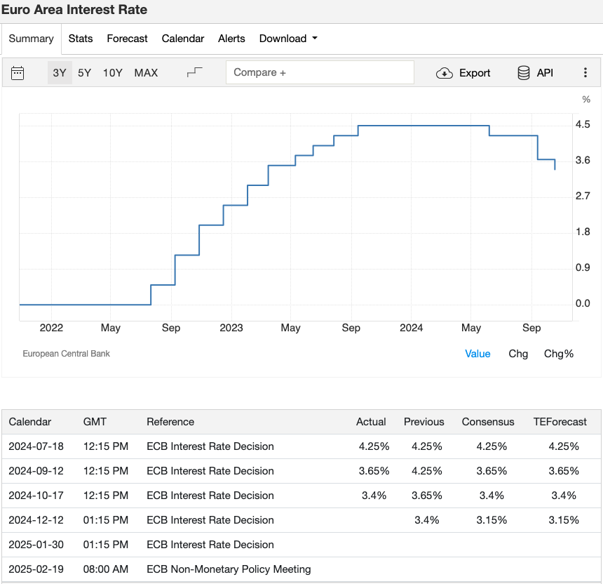 14_euro-area-interest-rate.png