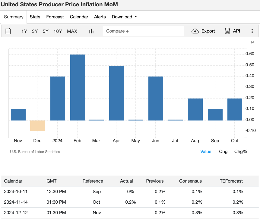 15_united-states-producer-price-inflation-mom.png