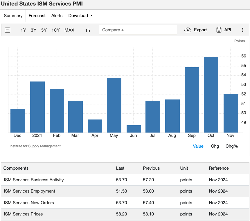 7_united-states-ism-services-pmi.png