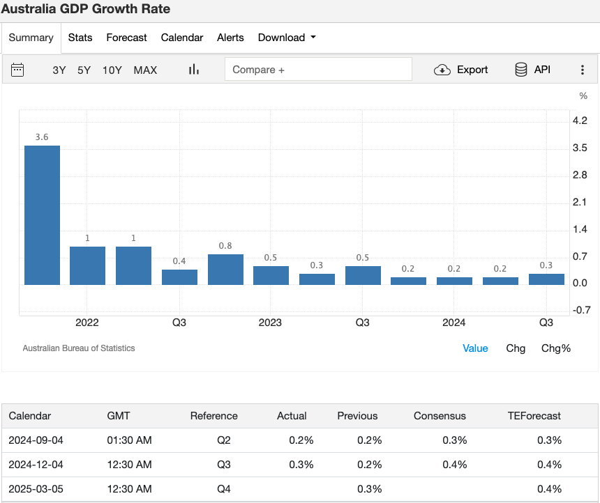 8_australia-gdp-growth-rate.png