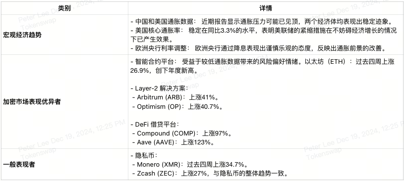 2024年第51周加密货币交易者经济日历-5-cn.png