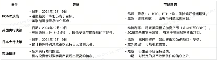 week-51-analysis-cn.png