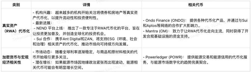 2024年第51周加密货币交易者经济日历-11-cn.png