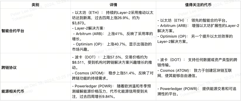 2024年第51周加密货币交易者经济日历-10-cn.png