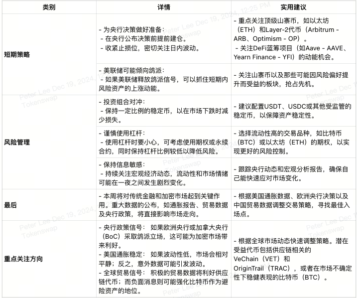 2024年第51周加密货币交易者经济日历-12-cn.png