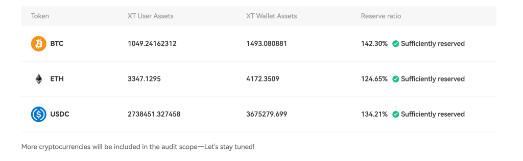 https-::xtexchangeblog.wpcomstaging.com:what-are-proof-of-reservepor-and-merkle-trees-a-beginners-guide-to-crypto-security-3.webp