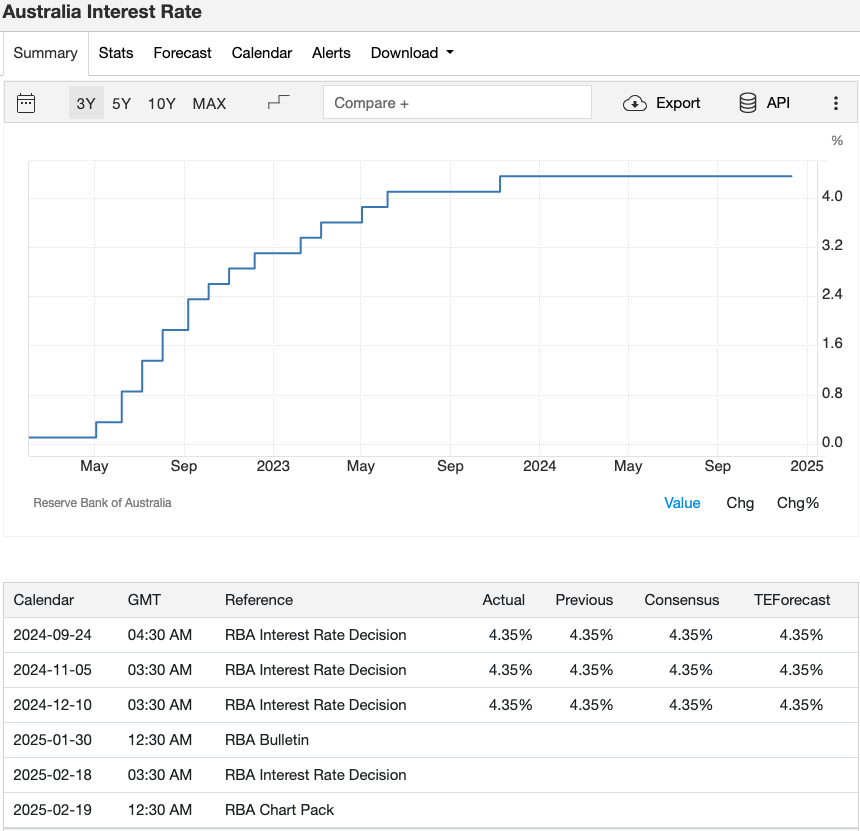 australia-interest-rate.png