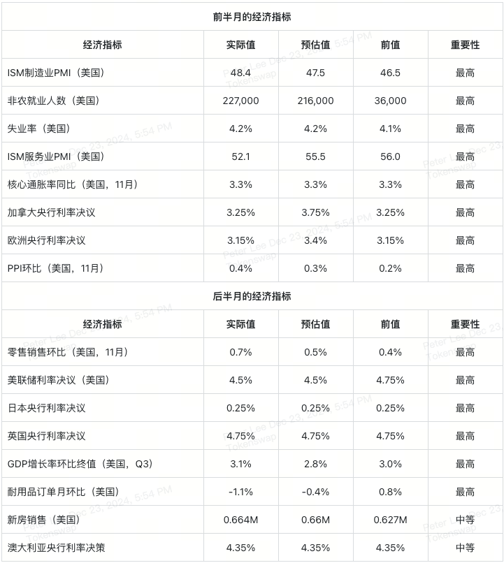 week-52-economic-calendar-for-crypto-traders-cn.png