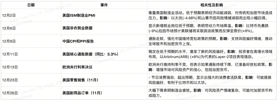 key-dates-impact-potential-cn-1.png
