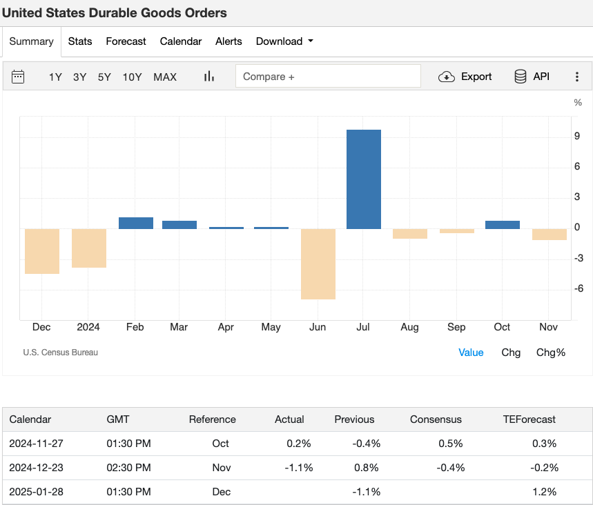 united-states-durable-goods-orders.png