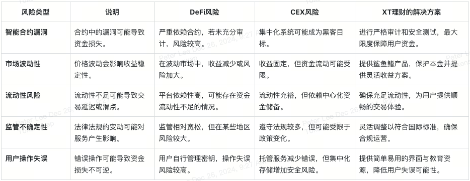 risks-and-considerations-cn (1).png