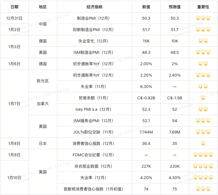 2025-week-1-and-2-economic-data-table-cn.png