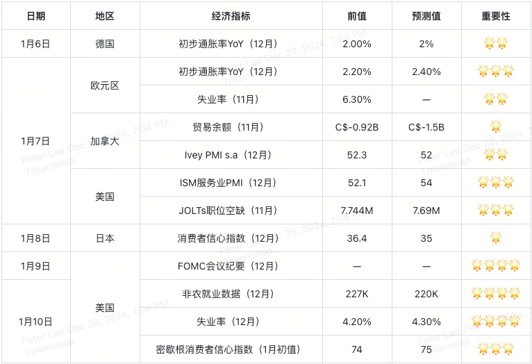 2025-week-2-economic-data-table-cn.png